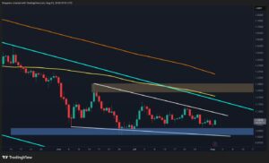تحلیل قیمت ریپل؛ آیا سقوط XRP به زیر ۱ دلار اجتناب‌ناپذیر است؟