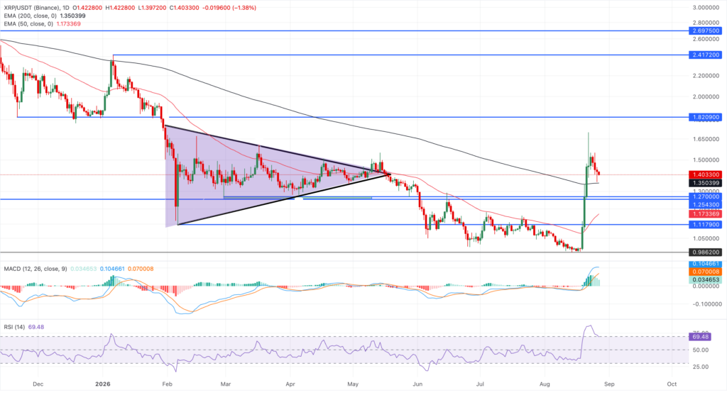 تحلیل تکنیکال ریپل XRP