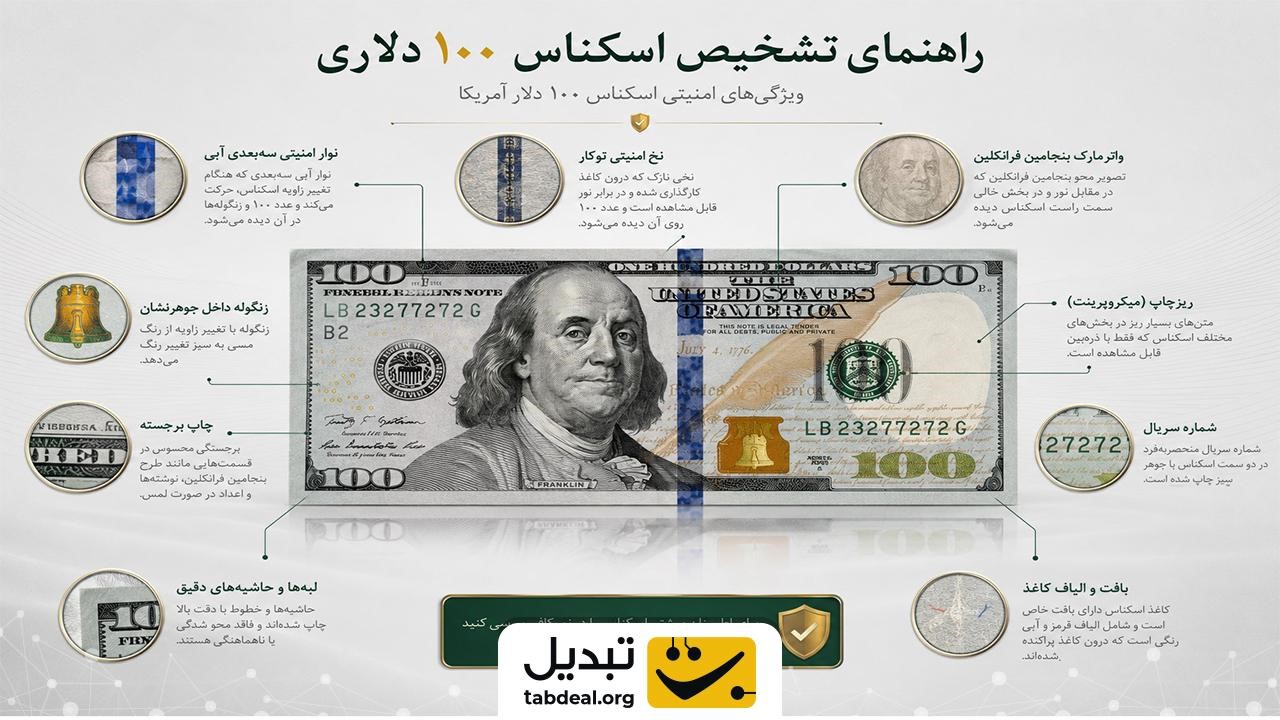 ویژگیهای امنیتی و فیزیکی اسکناس دلار اصل