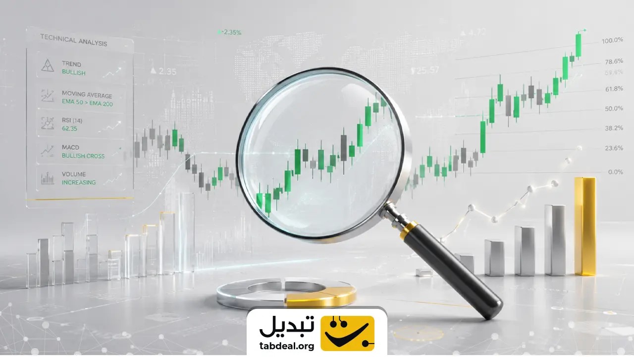 بررسی قدرت تفسیر نمودارها و الگوهای قیمتی