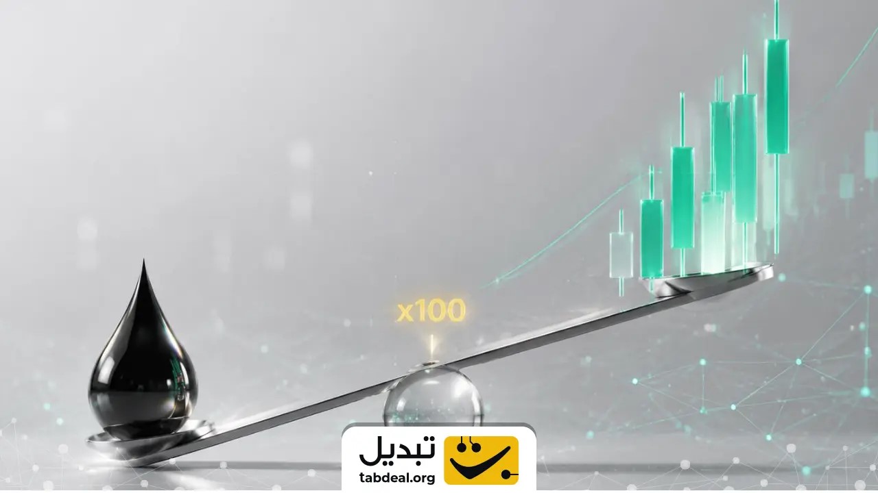 مکانیزم معاملات نفت با اهرم ۱۰۰ برای معامله‌گران چگونه کار می‌کند؟