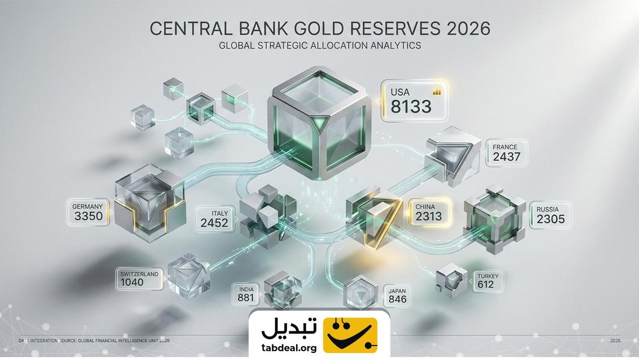 تقاضای طلا توسط شرکتها و سرمایهگذاران خرد