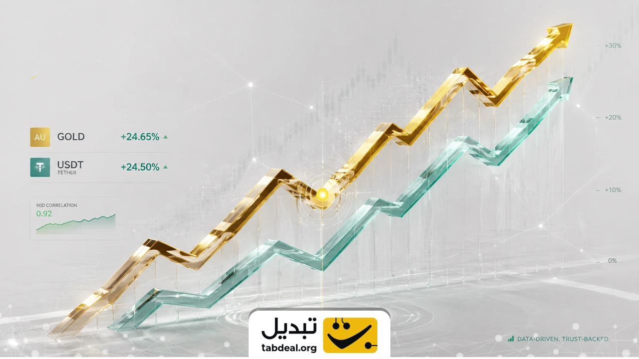 استراتژی همبستگی؛ نقش خرید تتر و دلار دیجیتال در بهینهسازی سبد داراییهای مبتنی بر طلا