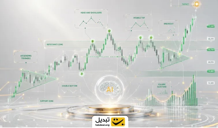 آیا ماشین می‌تواند به‌تنهایی سیگنال قطعی صادر کند؟