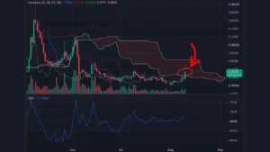 جهش قیمت اینترنت کامپیتوتر ICP با کمک هوش مصنوعی و عبور از ابر ایچیموکو