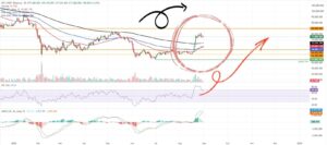 نقشه راه بیت‌کوین، اتریوم و ریپل در روزهای حساس بازار