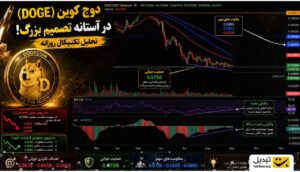 دوج کوین