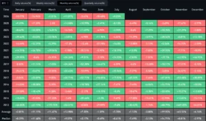 پیش بنینی قیمت بیت کوین در ماه آگوست