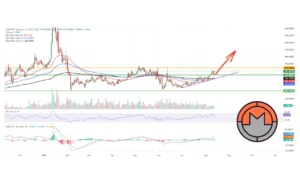 سیگنال خرید مونرو XMR