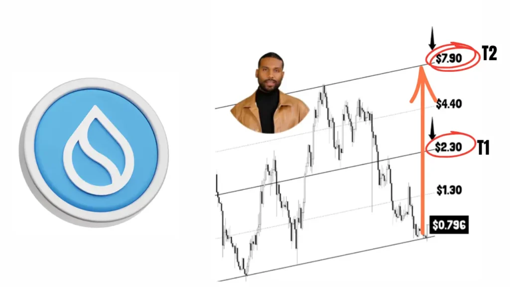 سیگنال جهش قیمت سویی