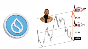 سیگنال جهش قیمت سویی