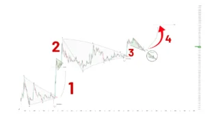 تحلیل قیمت ریپل XRP