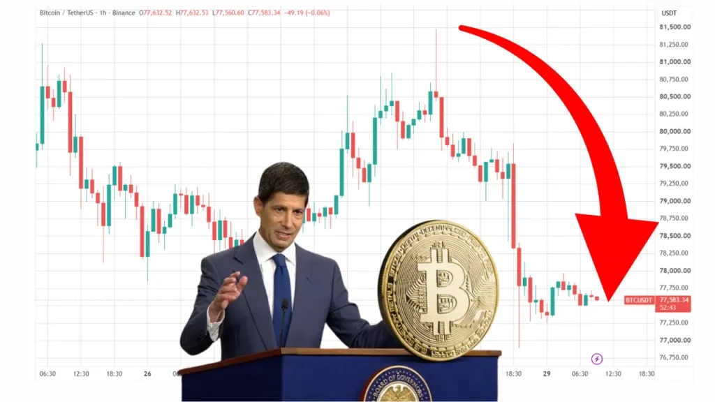 ریزش بیت کوین با سخنرانی رییس فدرال رزرو