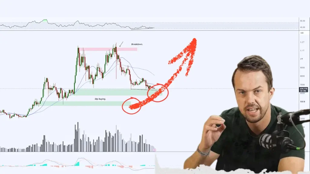 تکرار الگوی سال ۲۰۲۲ در آلت‌کوین‌ها؛ منتظر رالی صعودی باشیم؟
