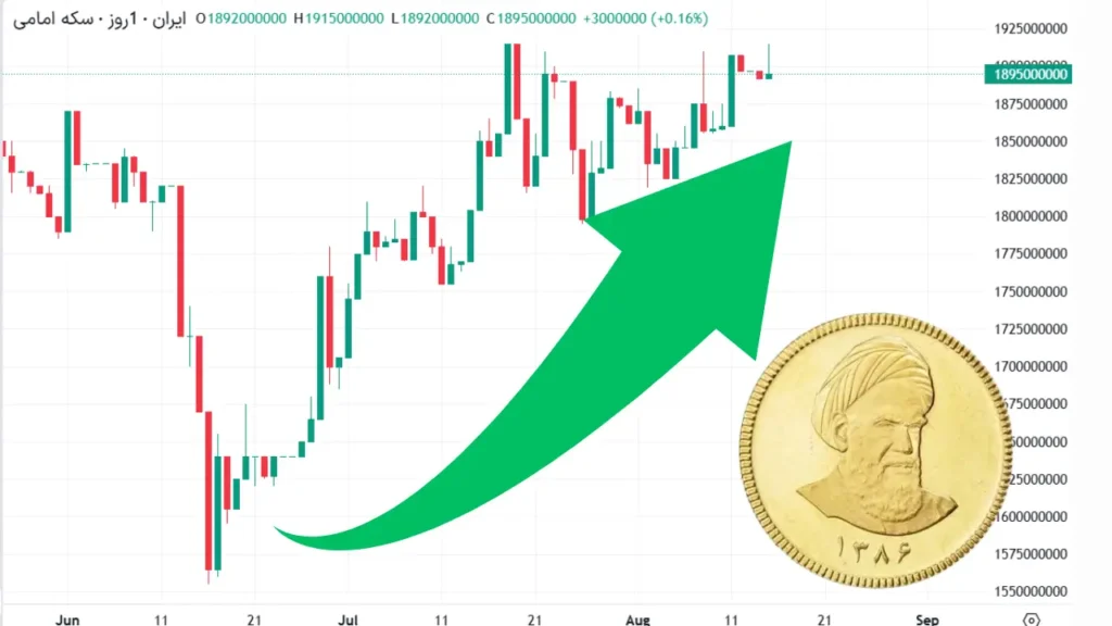 سکه در قله ۳ ماهه؛ بخریم یا بفروشیم؟