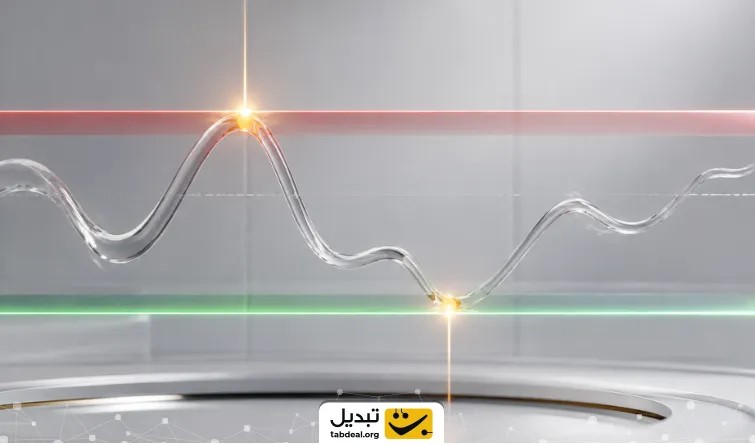 چطور با ترکیب چند استراتژی، نقطه ورود دقیق‌تری در بازار پیدا کنیم؟