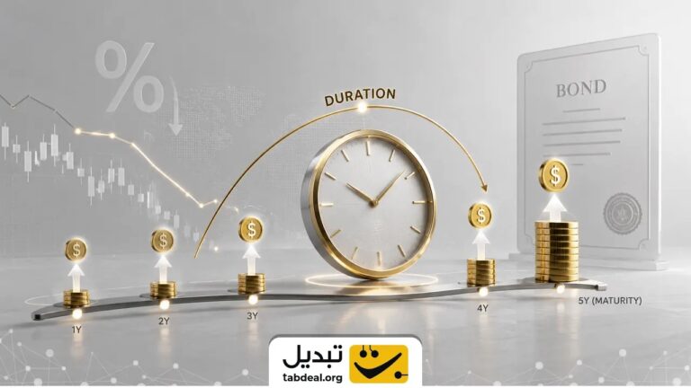 دیرش (Duration) در اوراق بدهی چیست؟