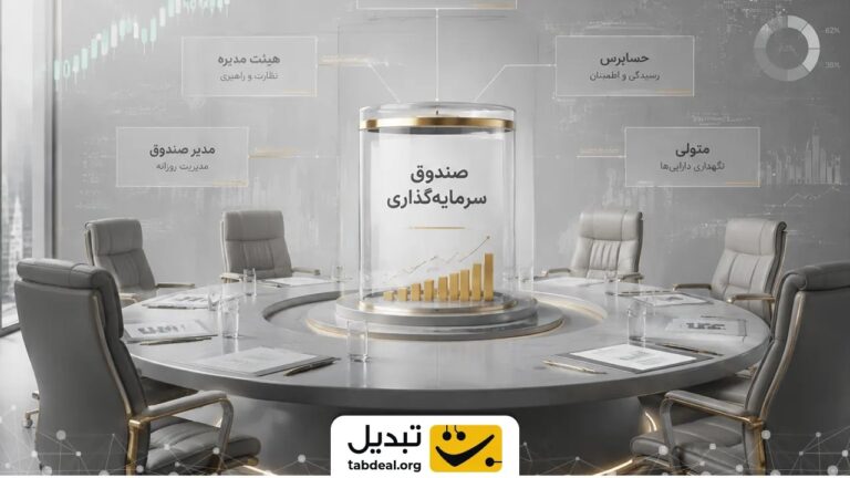 ارکان صندوق سرمایه‌گذاری: مدیر، متولی، حسابرس و بازارگردان