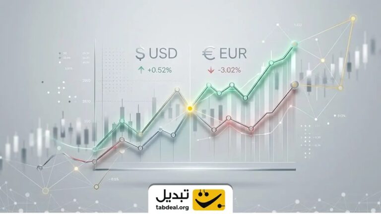 تأثیر نرخ بهره آمریکا و اروپا بر قیمت دلار و یورو چیست؟