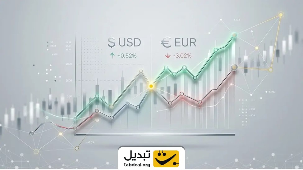 تأثیر نرخ بهره آمریکا و اروپا بر قیمت دلار و یورو چیست؟