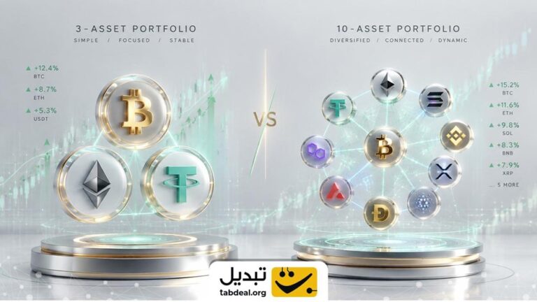 سبد ۳ ارزی در برابر سبد ۱۰ ارزی