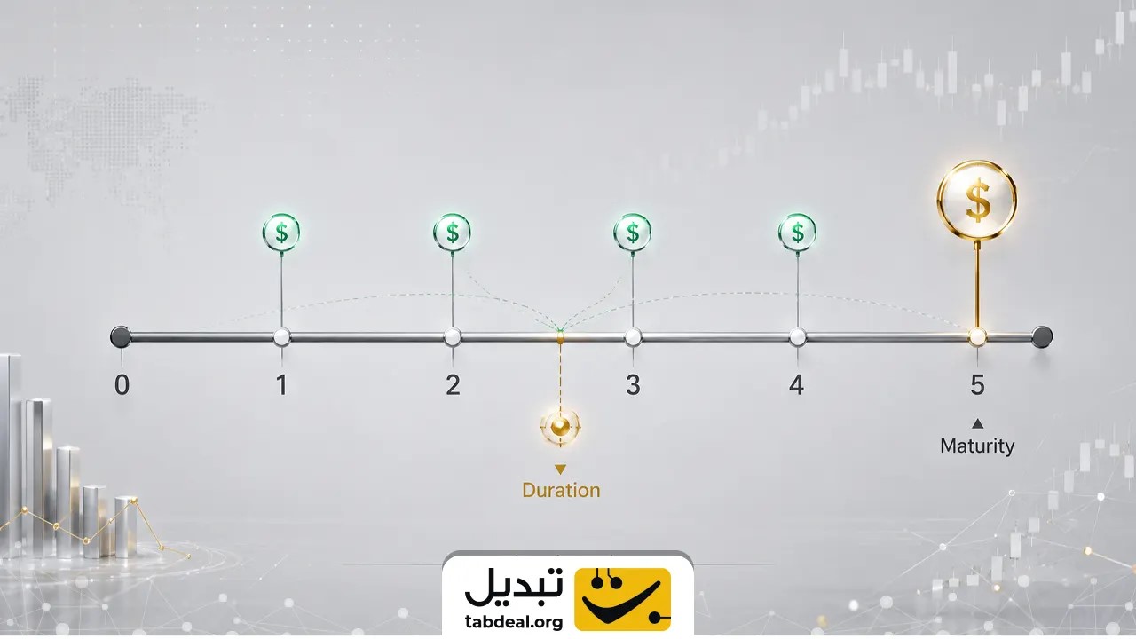 دیرش چیست و چرا نباید آن را با سررسید اوراق اشتباه گرفت؟