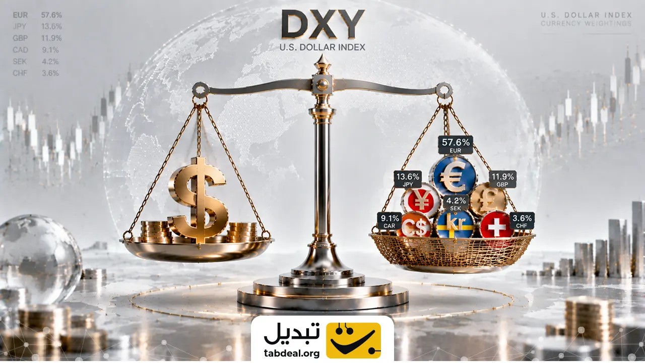 کالبدشکافی مفهوم ارزش نسبی در بازار ارزها