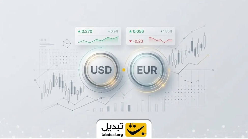 نرخ بهره چیست و چگونه ارزش برابری دلار و یورو را تغییر میدهد؟