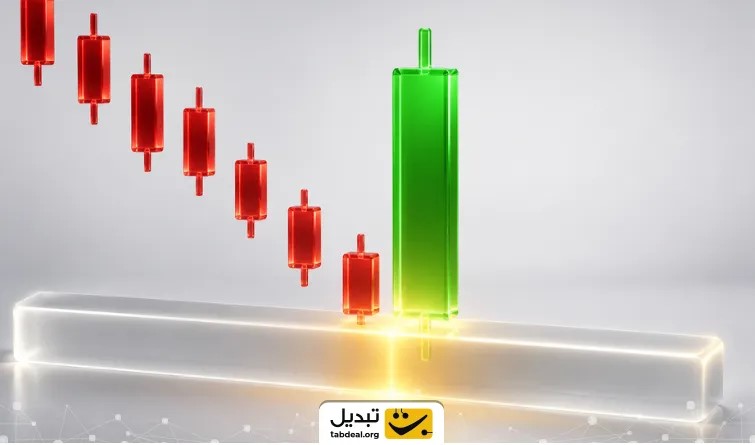 استراتژی ورود با اینگالف صعودی در حمایت