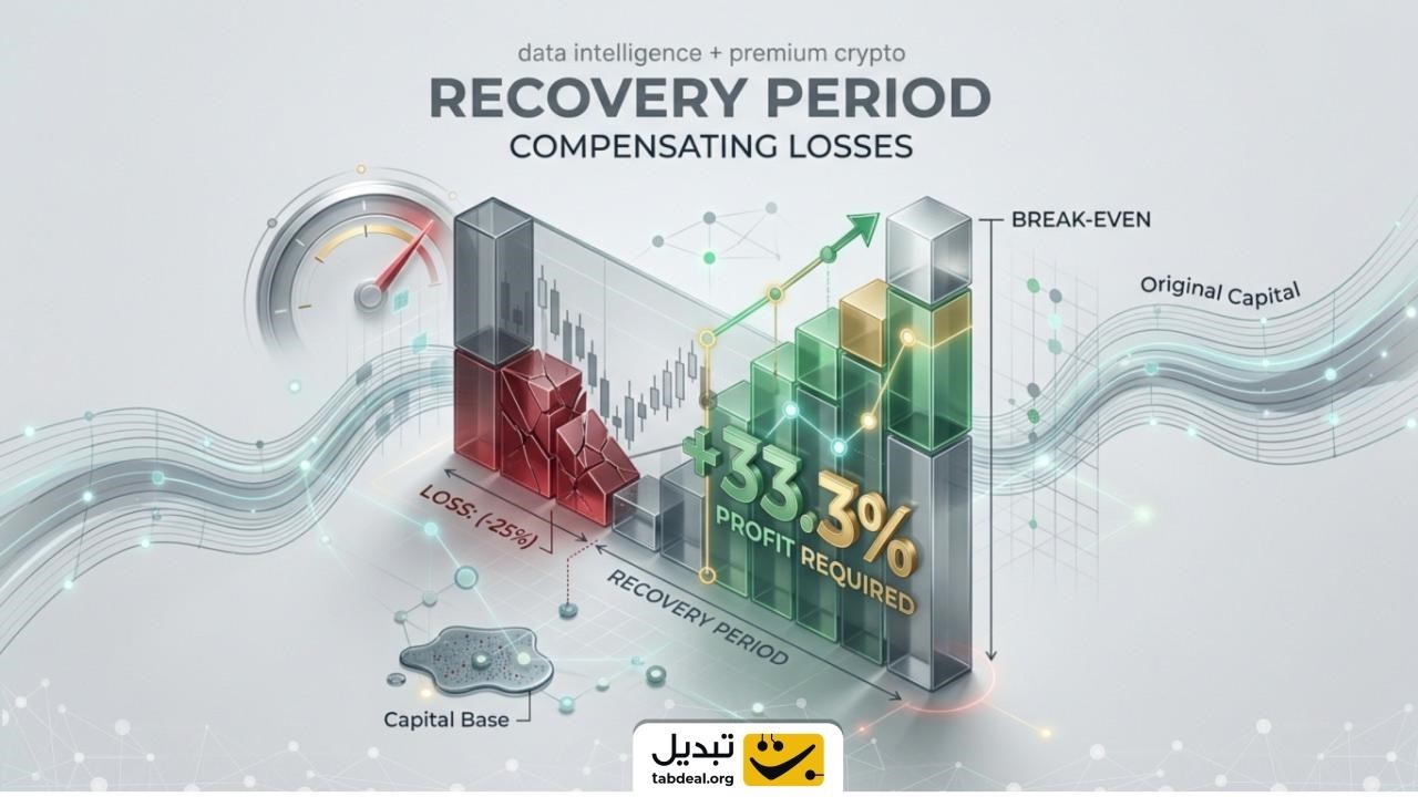 تفاوت دروداون با زیان قطعی و نوسانپذیری معمولی قیمت