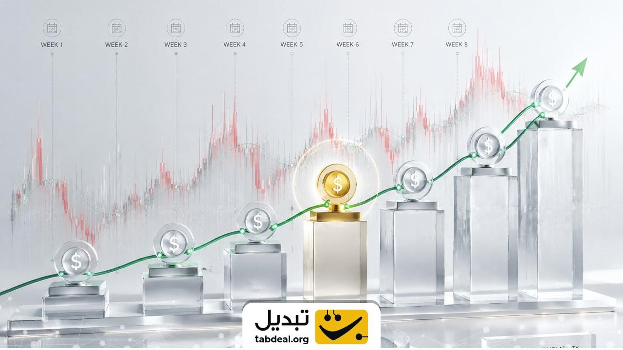 دام پامپ و دامپ؛ چگونه FOMO سرمایهگذاران را به نقدینگی خروج نهنگها تبدیل میکند؟