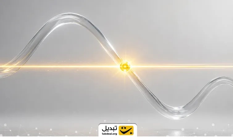 شرایط ورود به معامله فروش با کراس RSI