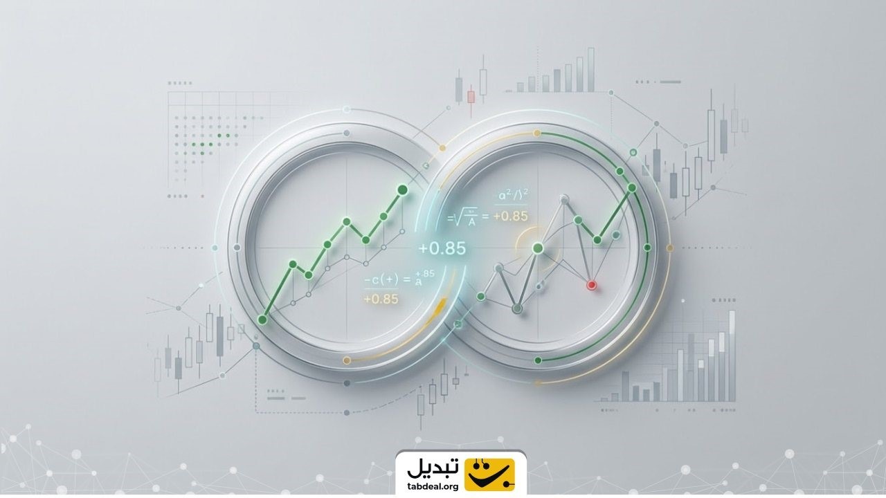 ابزارها، اندیکاتورها و سایت‌های تخصصی برای اندازه‌گیری و مشاهده ماتریس همبستگی بازار ارزهای دیجیتال