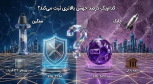 مقایسه ریپل و کوانت؛ کدام رمزارز به سقف قیمتی بالاتری می‌رسد؟