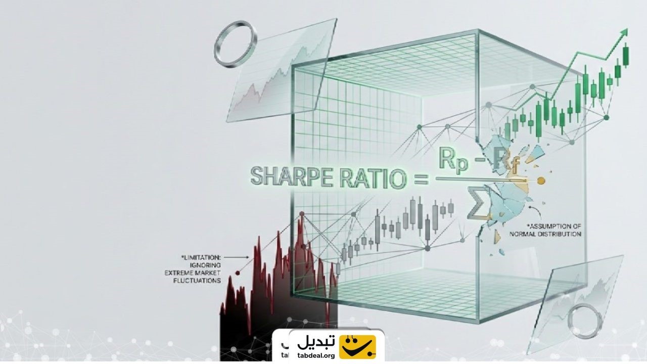 محدودیتها و نقاط کور نسبت شارپ؛ توزیع غیرنرمال و خطرات ریسک دنبالهای
