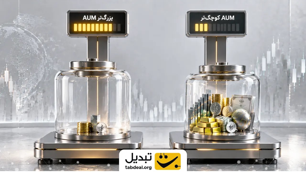 چگونگی تبدیل جریان تغییرات AUM در ETFها به سیگنال معاملاتی