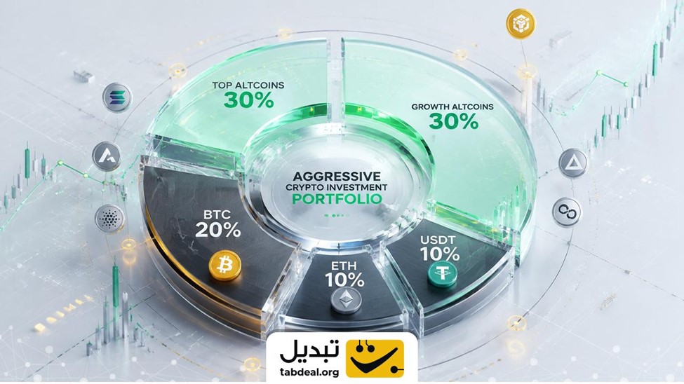 قوانین ریبالانس دورهای سبد دارایی