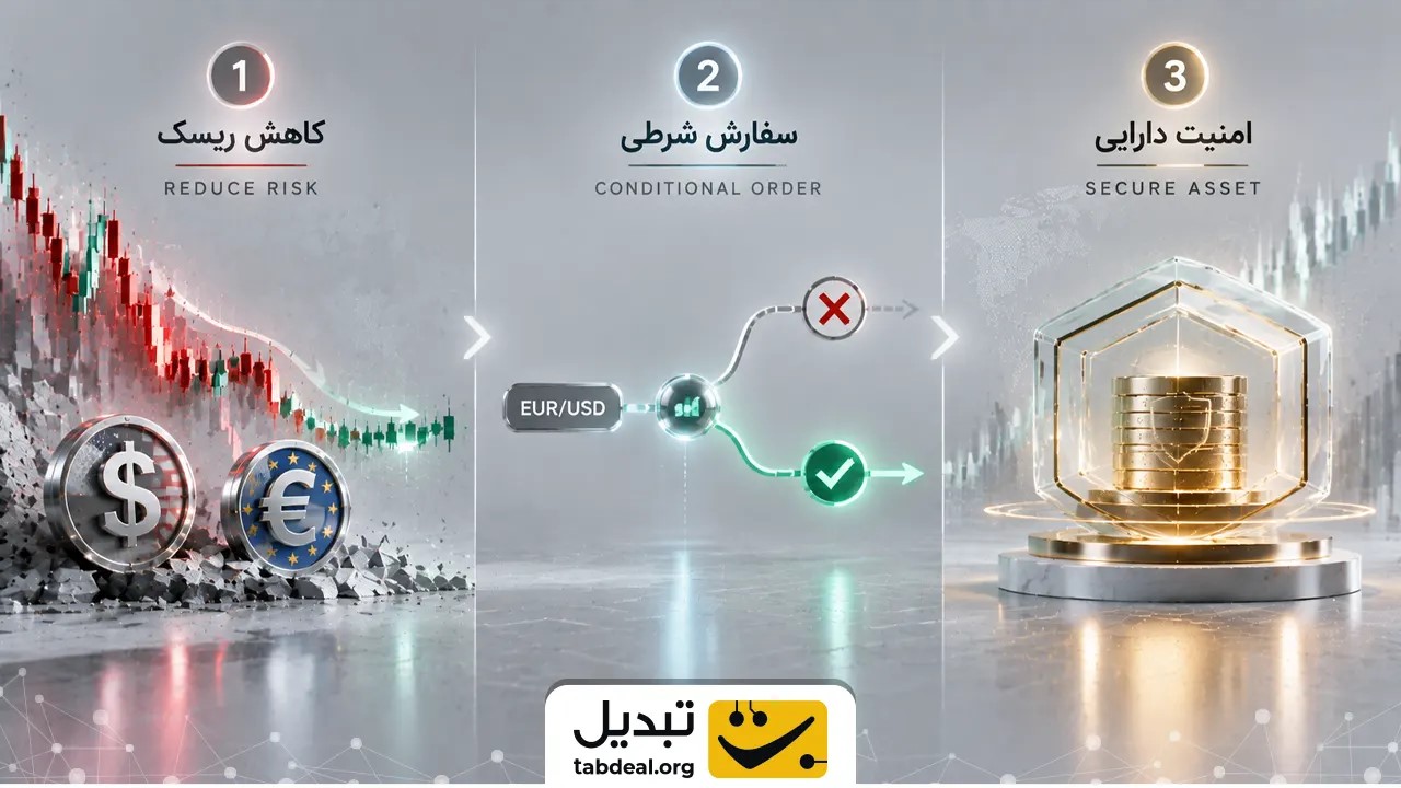 شکاف سیاست‌های پولی؛ تقابل فدرال رزرو آمریکا و بانک مرکزی اروپا