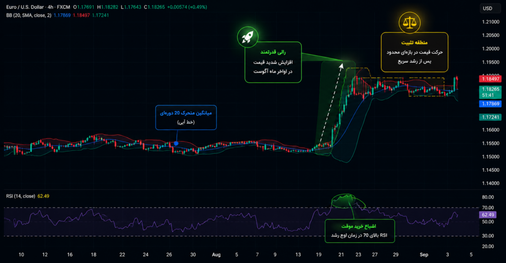 بیت‌کوین