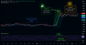 بیت‌کوین