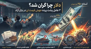 دلار چرا گران شد؟ ۳ عامل پشت پرده جهش قیمت ارز در بازار آزاد