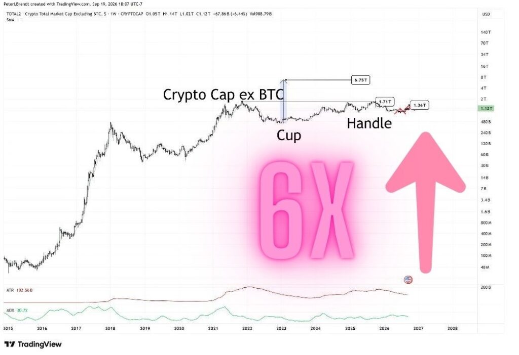 پیش‌بینی پیتر برنت از پتانسیل پرواز ۶ برابری آلت‌کوین‌ها
