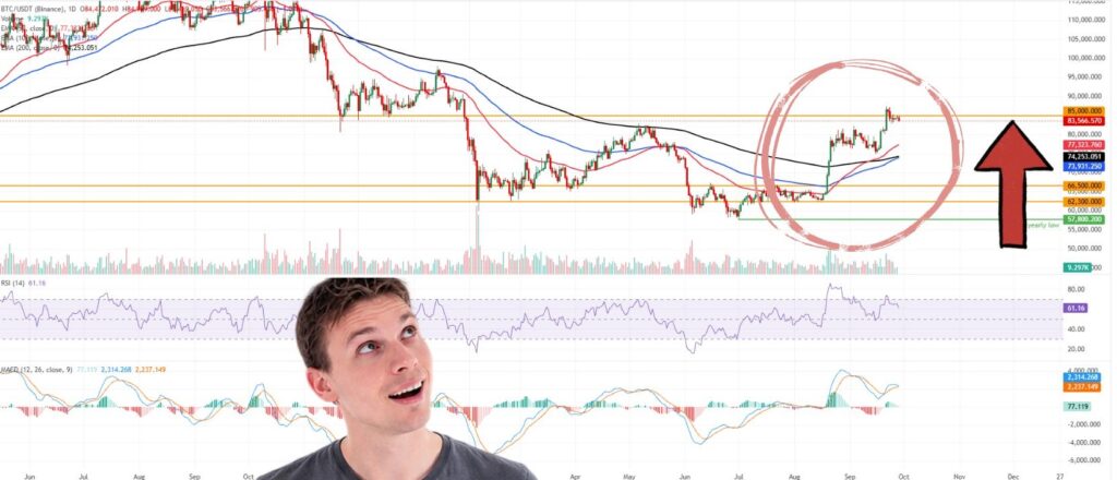وضعیت حساس بیت‌کوین، اتریوم و ریپل در ۶ مهرماه؛ صعود بزرگ یا شروع ریزش؟