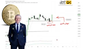 سیگنال صعودی مهم برای معامله‌گران بیت‌کوین