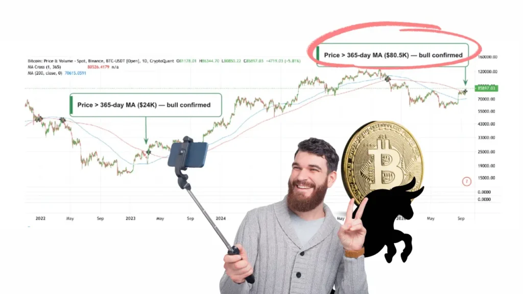 بازار صعودی بیت‌کوین