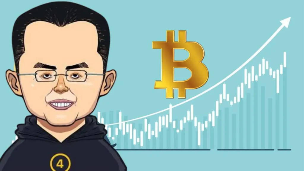سیگنال خرید بیت کوین