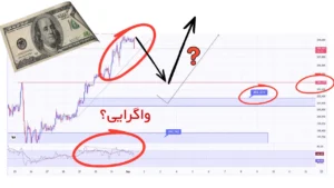 تحلیل قیمت دلار و تتر