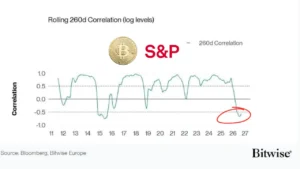 سیگنال جهش بیت کوین