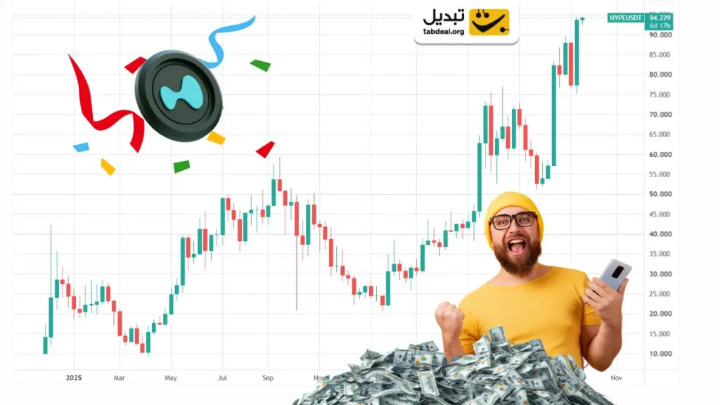 رکوردشکنی در بازار ارز دیجیتال؛ این دارایی‌ها صعودی شدند