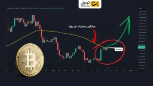 سیگنال جهش انفجاری بیت‌کوین